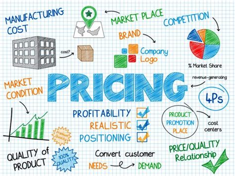game theory examples|Marketing Mix .